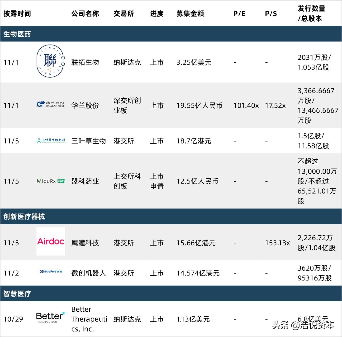 医药集采谈判最新消息,医药集采谈判公布时间