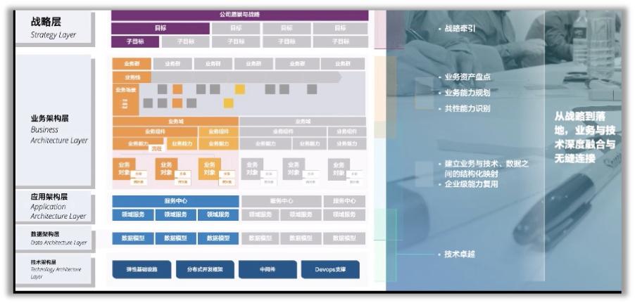 中台部门好不好,中台到底怎么样