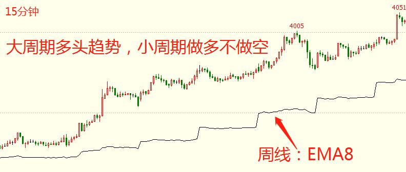 交易策略基本知识,程序化交易策略