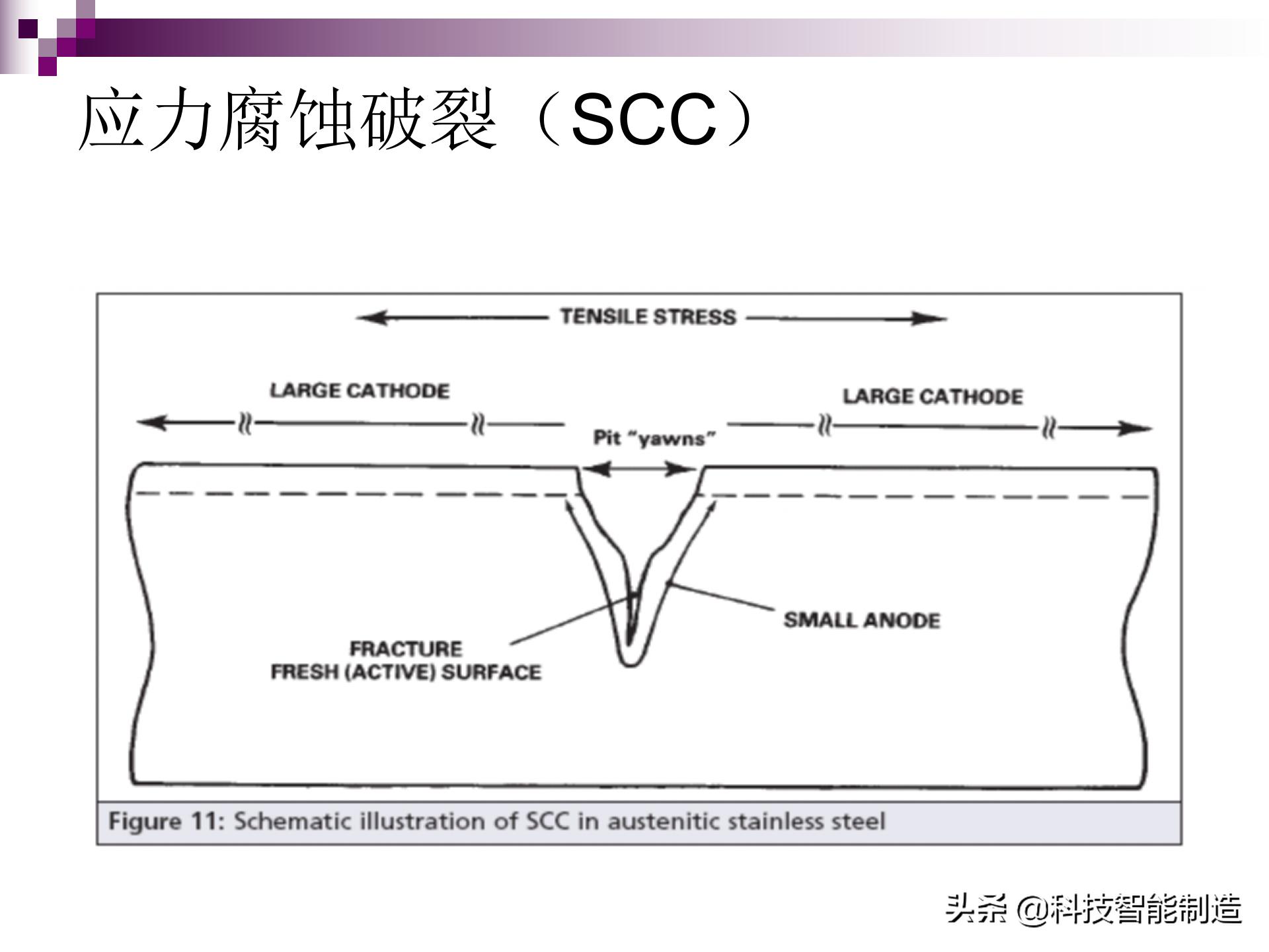 不锈钢腐蚀用什么腐蚀液,氯化钠腐蚀不锈钢原理