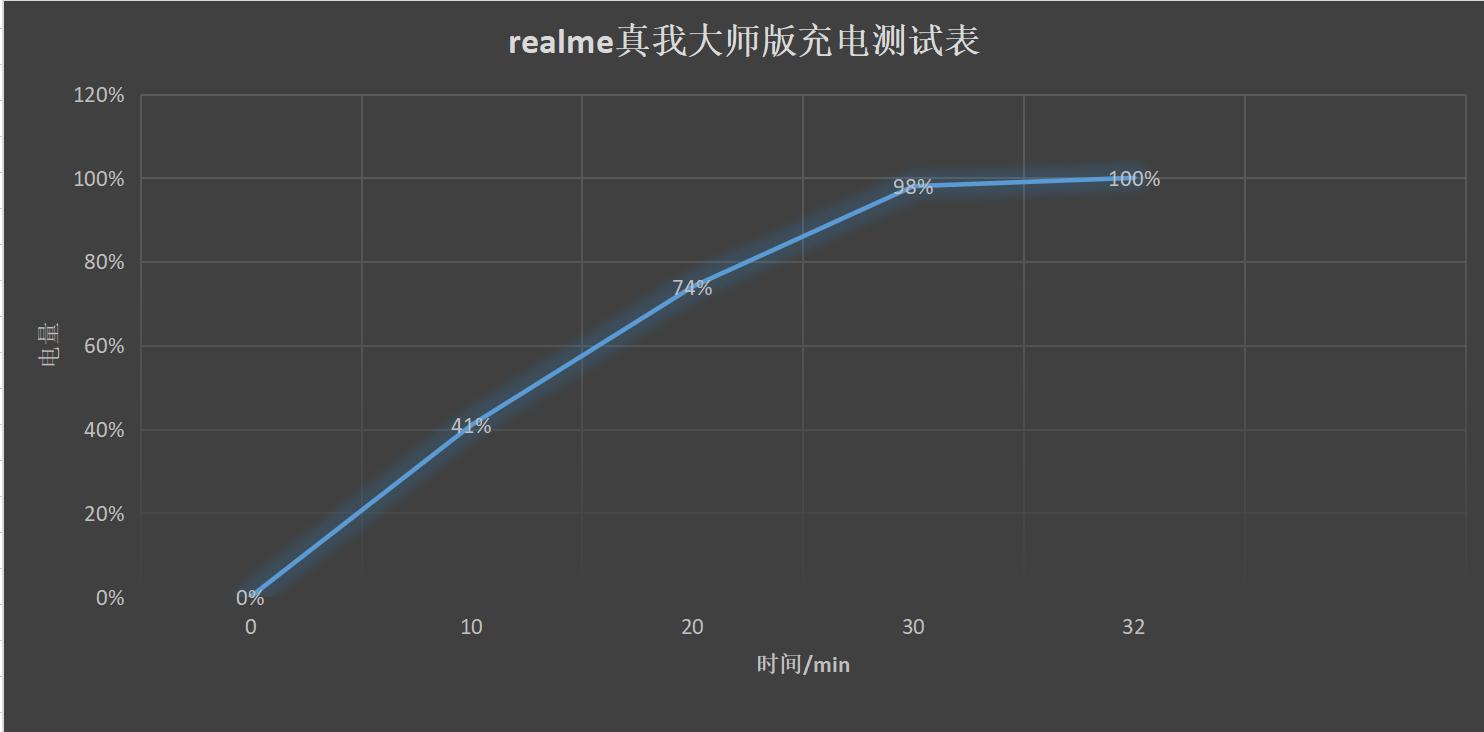 realme真我gt大师版探索版不开机,realme真我gt大师版2