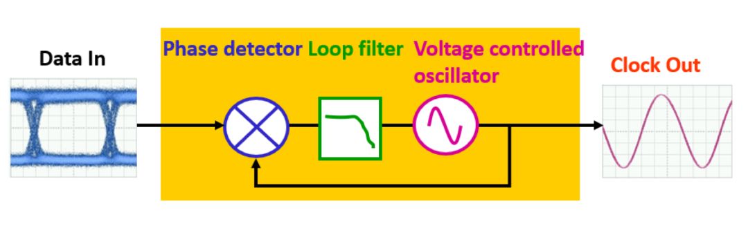 pam4简介,pam4科普