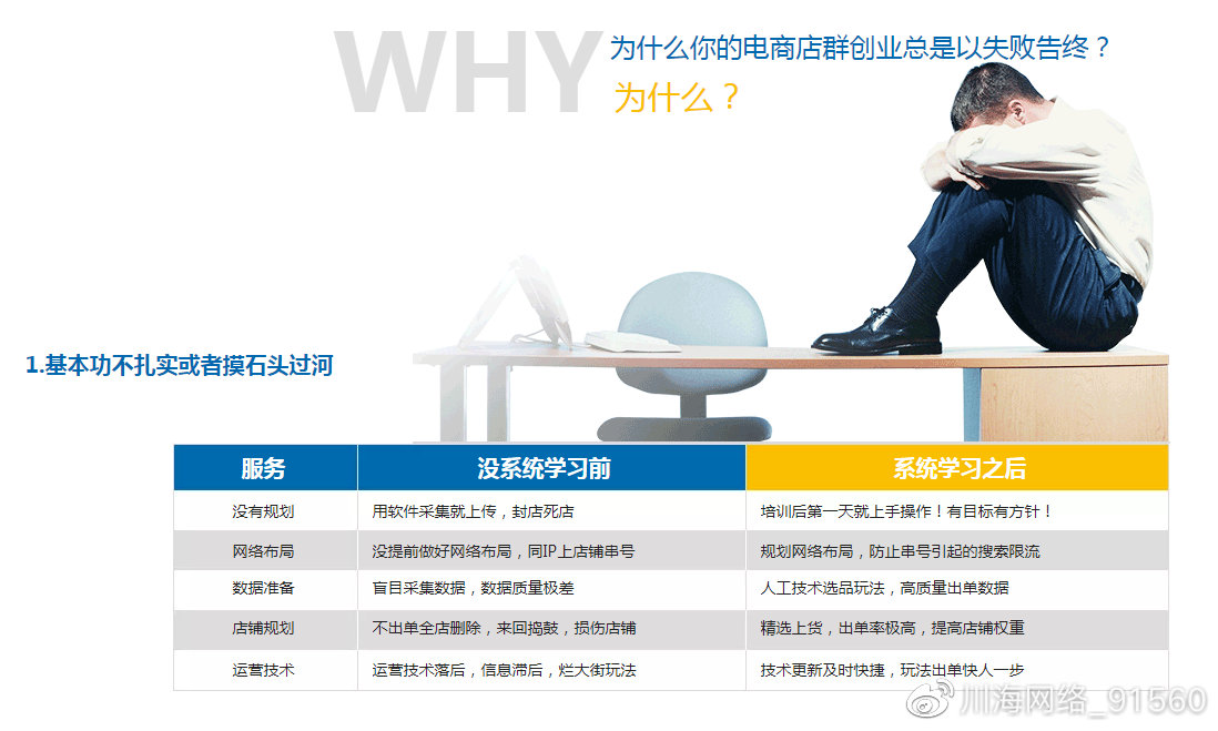 网上开店什么流程可以没有风险呢,你知道怎么在网上开店吗