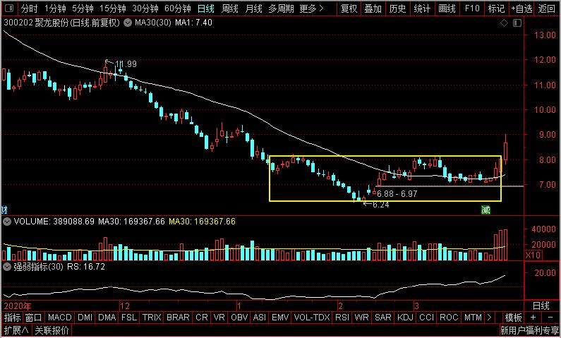 御银股份、创视科技、四方精创、聚龙股份，谁是数字货币应用老大