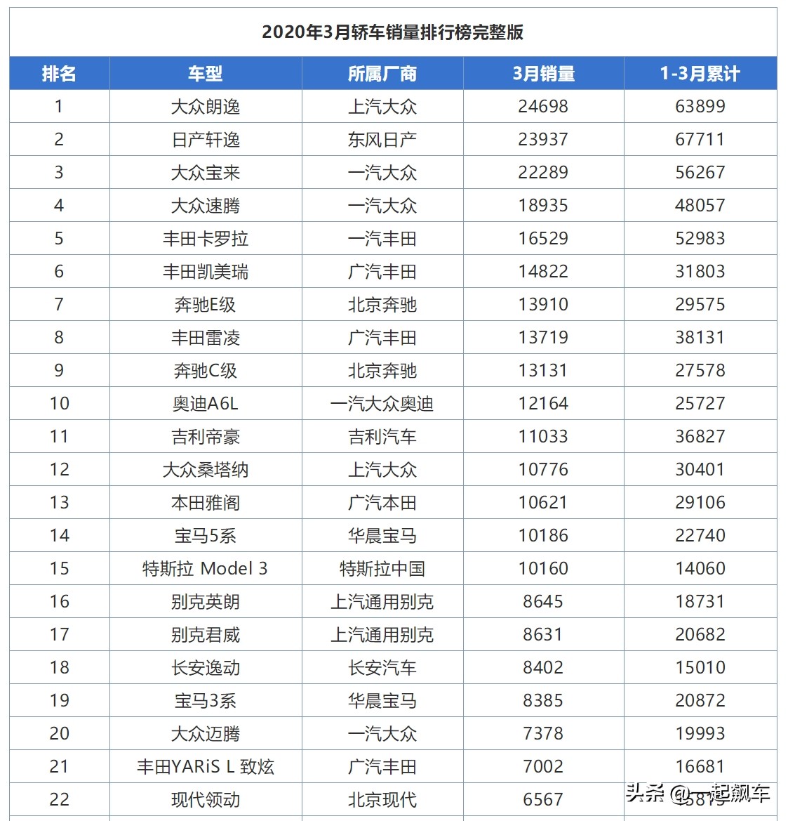 为啥美系车不保值,为啥美系车小毛病少还卖不起来