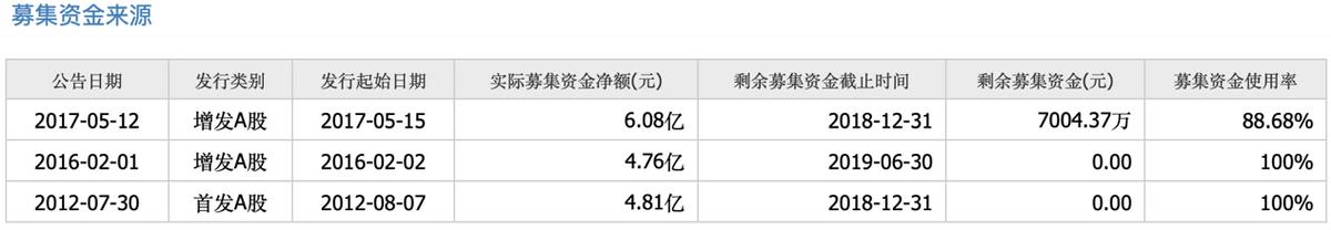 泰格医药经济环境分析,泰格医药最新分析