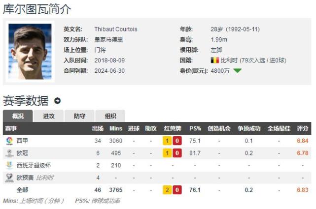 皇马评选队史百大球星,评皇马巴萨各自队史的十大巨星