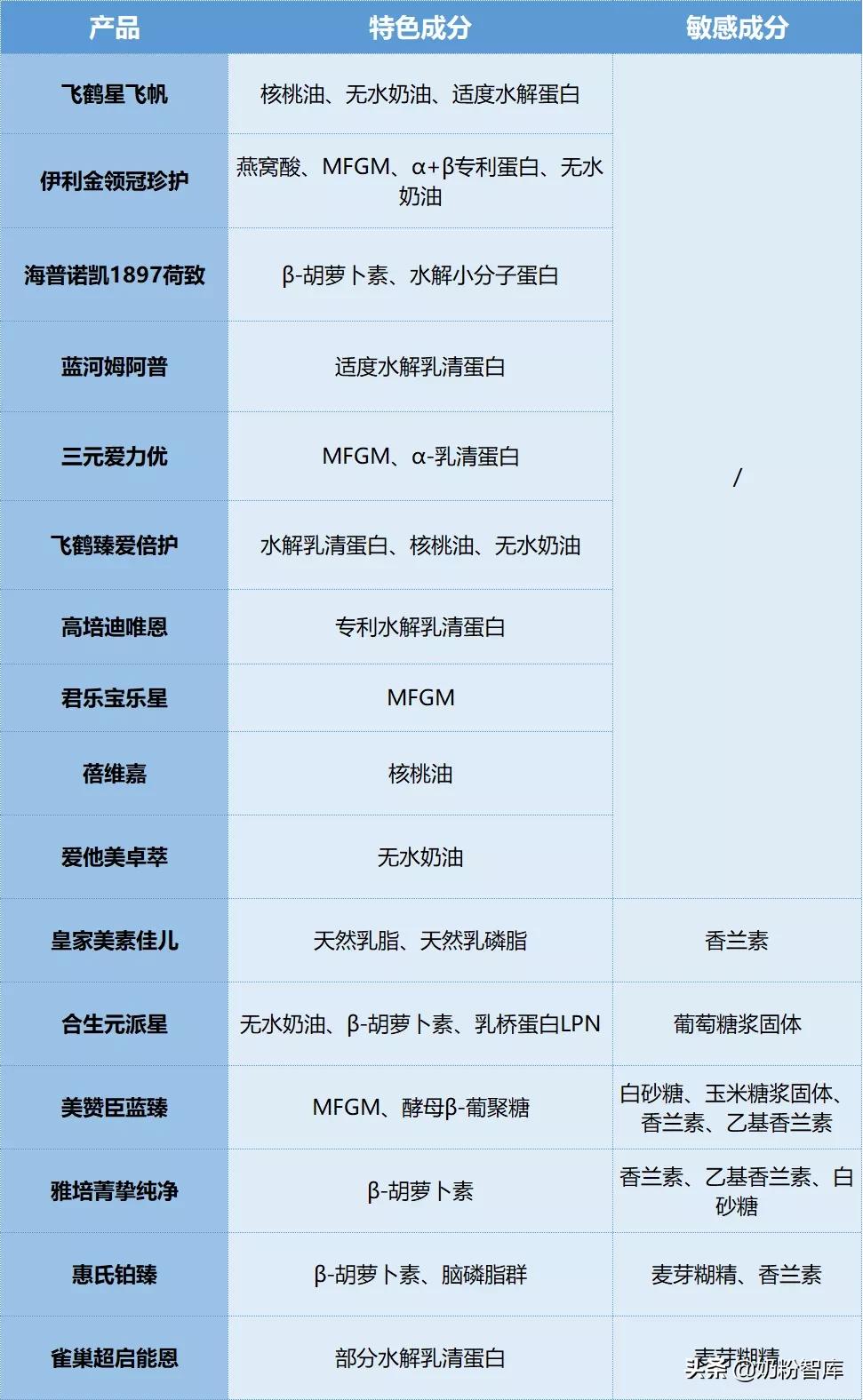 口碑最好的十款奶粉都是什么,2020年热销奶粉十大排行榜