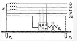 头疼的专业知识,头疼怎么学习