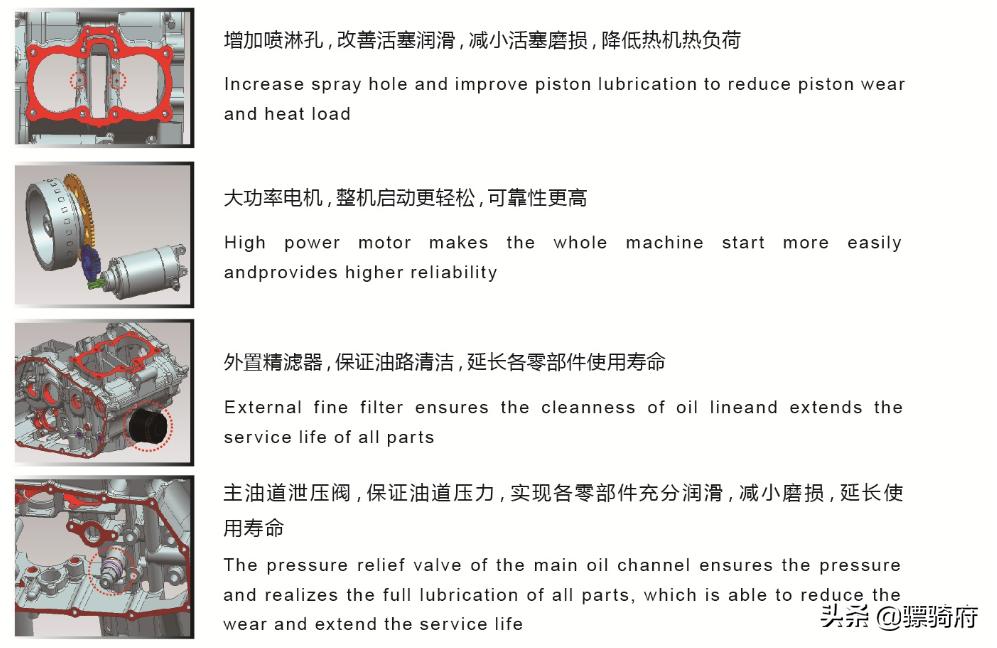 宗申tc380r,宗申tc380发动机怎么换防冻液