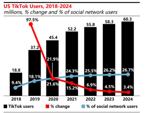 tiktok会出手给美国吗,tiktok被售了吗