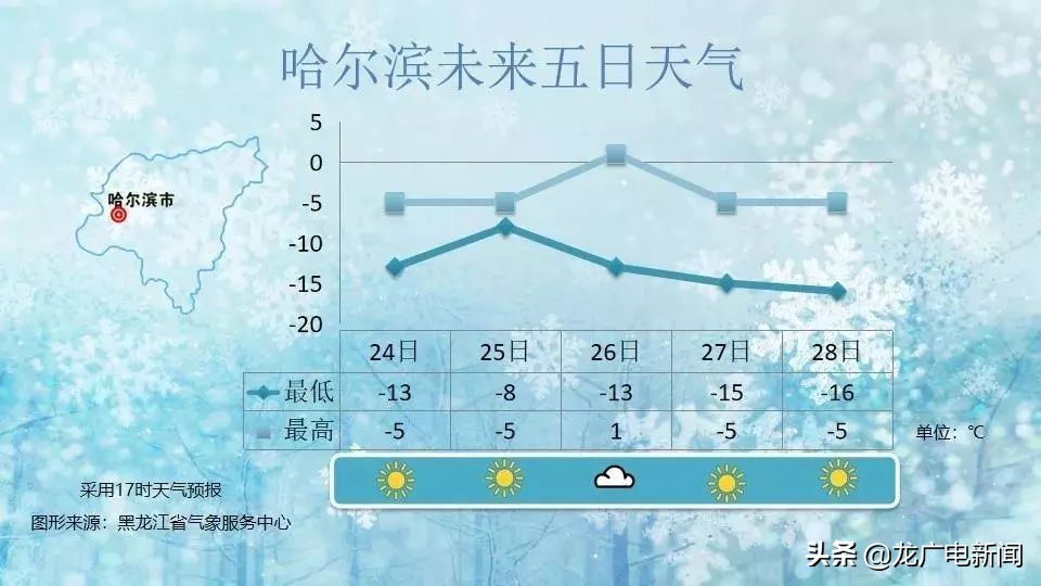 星星眼，羡慕南方艳阳中的小伙伴！气温降降降！又是“冻手冻脚”的一天