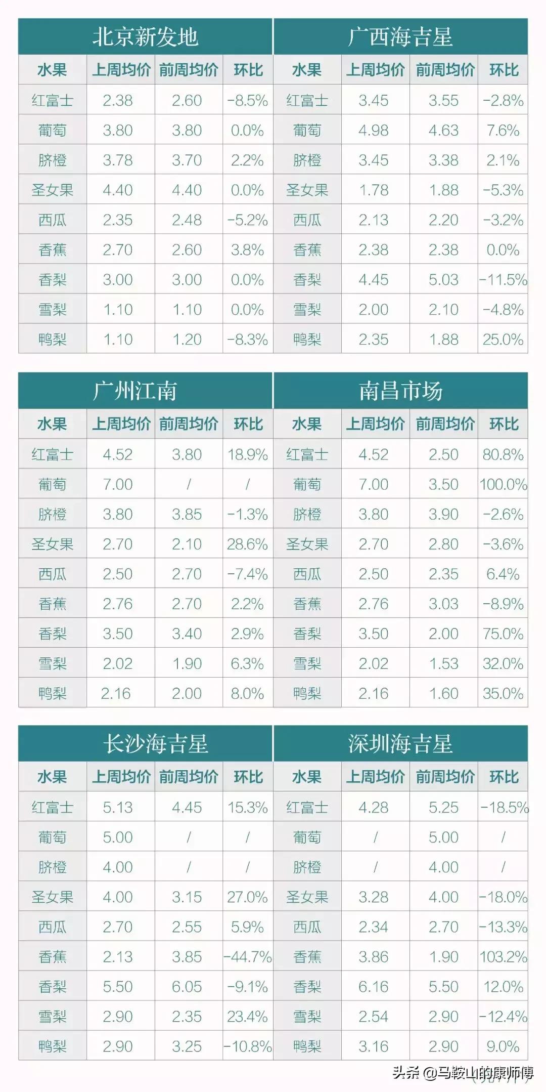 马鞍山新农彩大市场能不能投资,马鞍山新农彩仓储有限公司