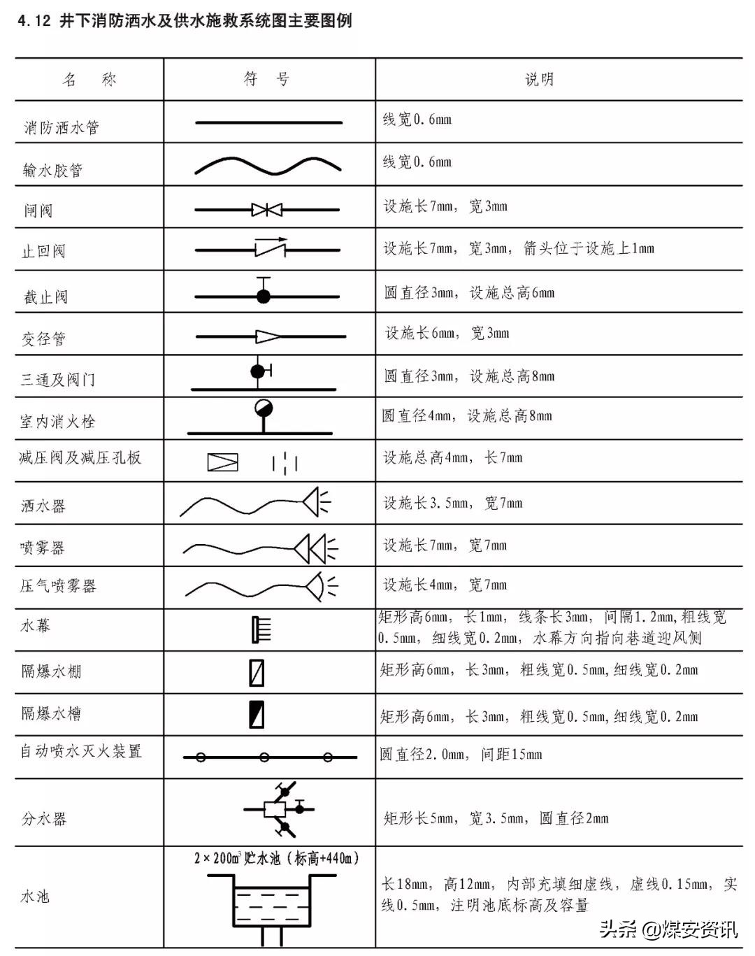 快速看懂煤矿设计图纸,煤矿井下图纸怎么画剖面图