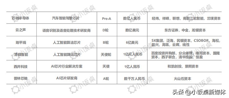 中美贸易战下，半导体国产化替代迎来历史性机遇|凡卓观点