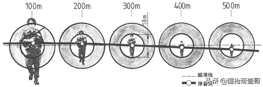 瞄准器和枪管瞄准器有什么区别,为什么瞄准器和枪管不在同一水平