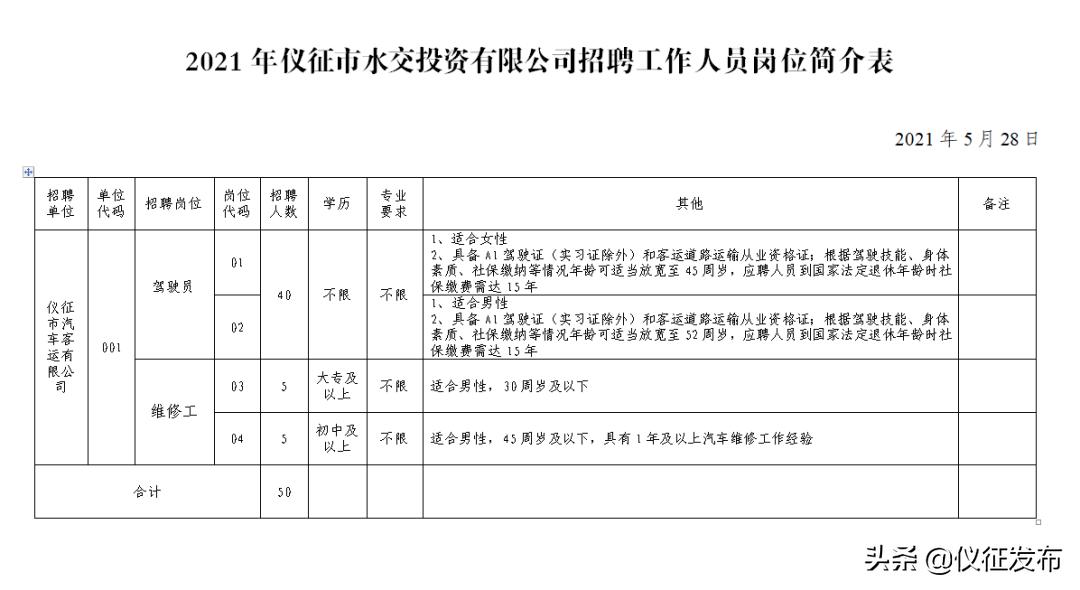 水投集团最新招聘信息,2024江苏水投公司招聘