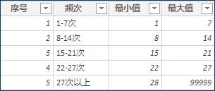 powerbi销售预测分析,powerbi可视化对客户进行分析