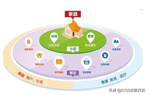 社区服务站管理系统app,智慧社区管理系统平台简介视频