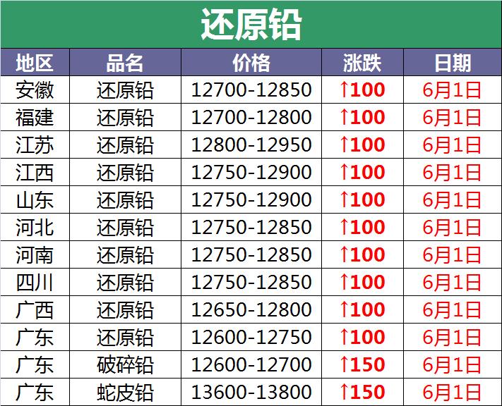 今日废电瓶最新报价,废电瓶今日价格行情最新报价