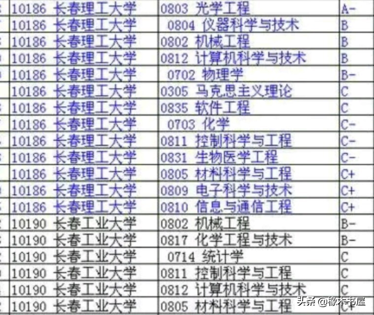 一文读懂经济学,一文读懂工业