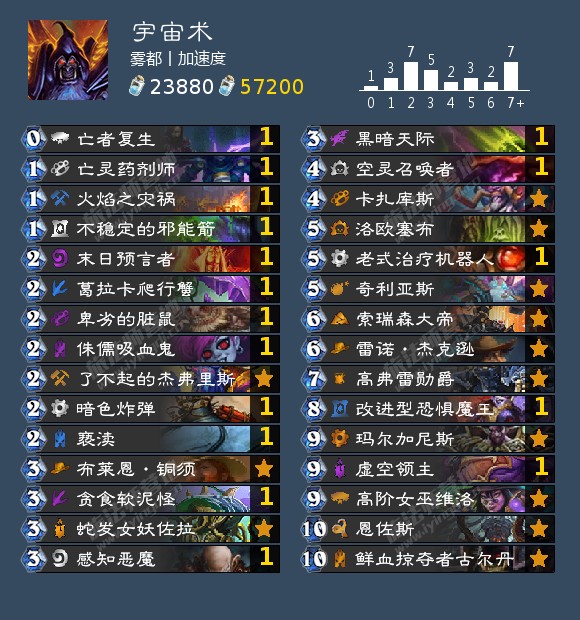 炉石传说猛犸象卡牌,炉石传说老树新芽狂野宇宙术