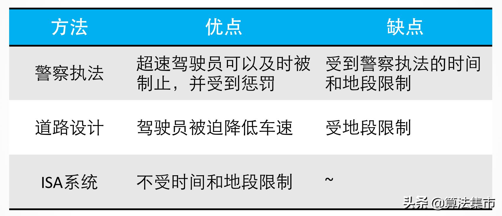 adas行车安全系统,adas车辆安全辅助