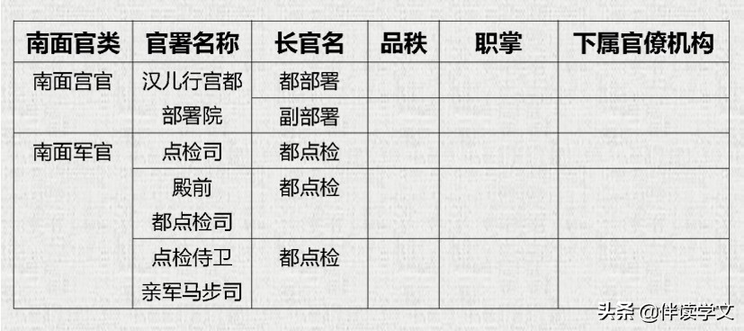 辽朝官制是什么官,辽朝官职设置的特点及影响