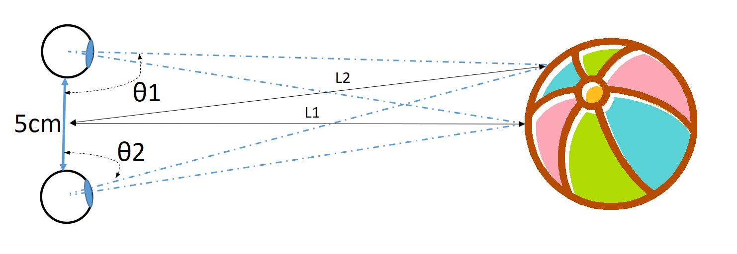 解析如何提高3d电影放映质量,电影院放映3d电影是利用什么原理