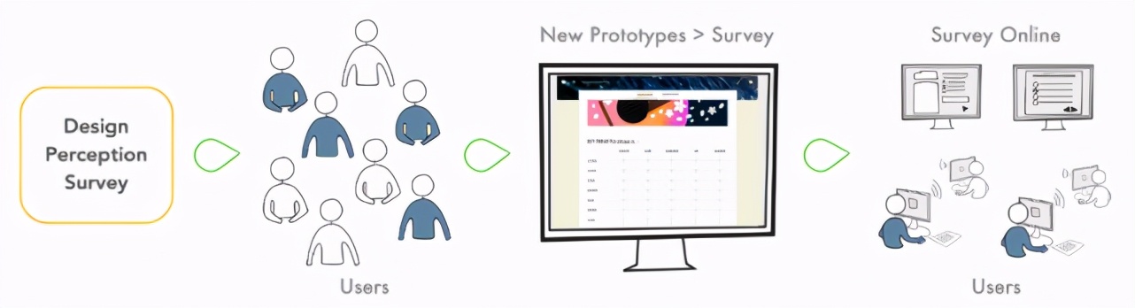 用人工智能做设计,究竟能不能真的有效?