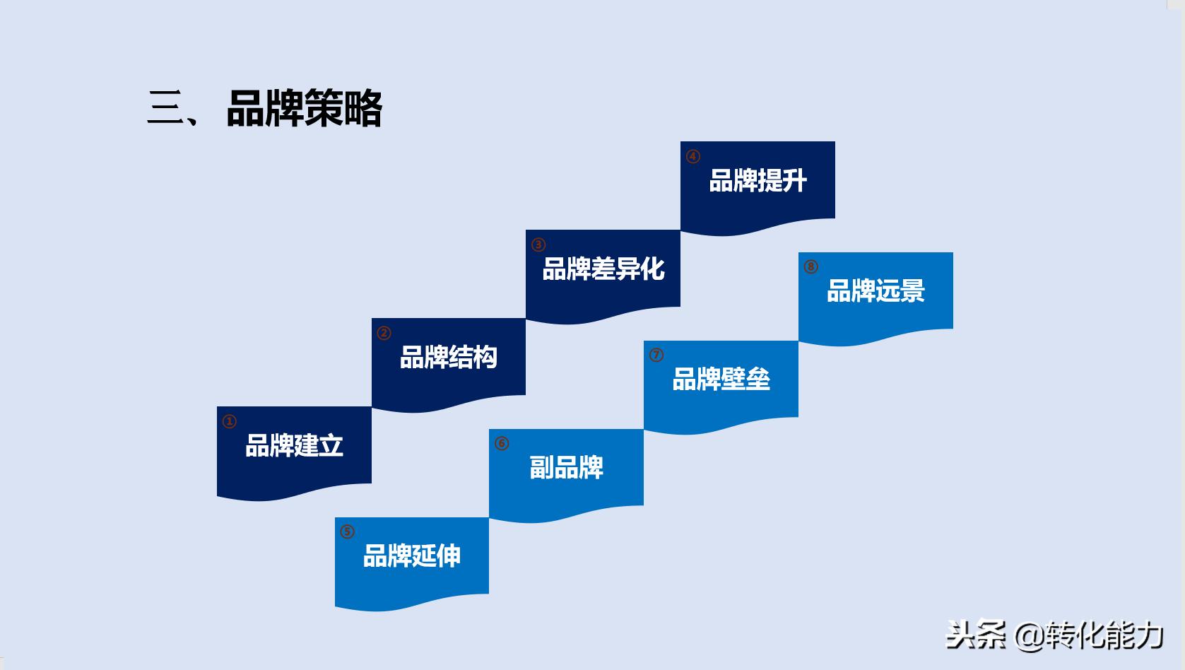 品牌策划案例ppt讲解,品牌运营策划是什么专业