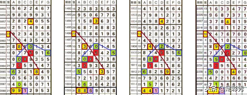 七星彩18145期专家预测汇总,七星彩18145期