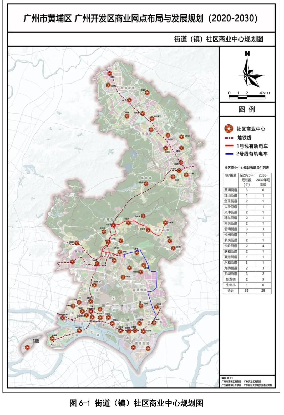 黄埔商圈,黄埔最旺的商业中心