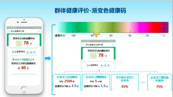 我的健康码不够绿怎么办,健康码还没变绿