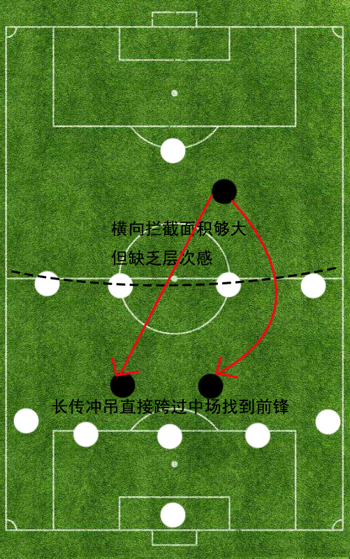 442菱形双后腰阵型解析,五四一阵型怎么打