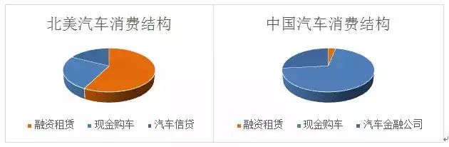 汽车以租代购的哪个平台好,最新以租代购的汽车新零售