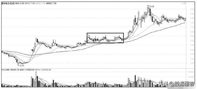 一位操盘手自述选股方法,一位操盘高手透露的追涨战法