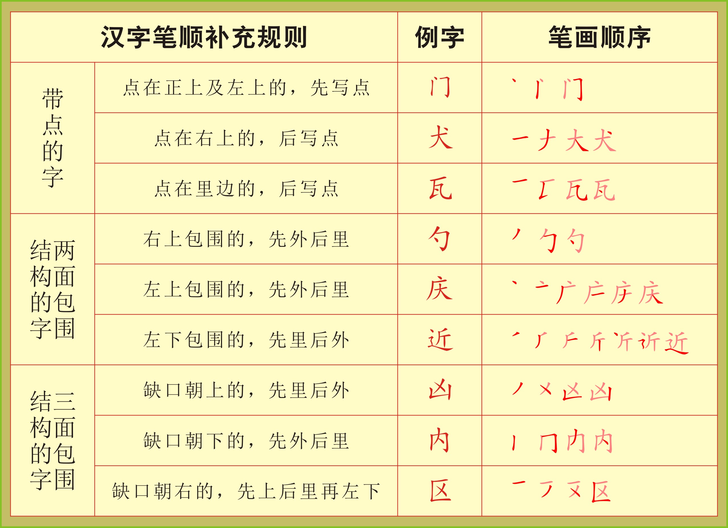 学写字入门零基础带笔顺,基础笔顺练字教程