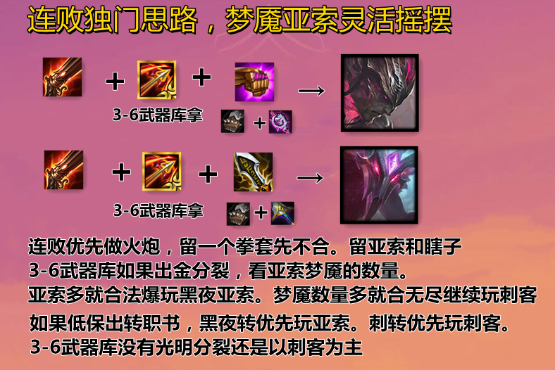 云顶之弈s6.5版本强势阵容6刺客,云顶课堂第一单元知识归纳