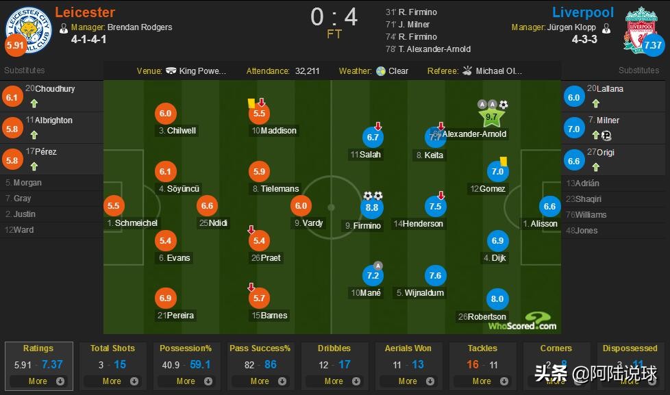 利物浦赛前热身阿诺德,阿诺德利物浦莱斯特