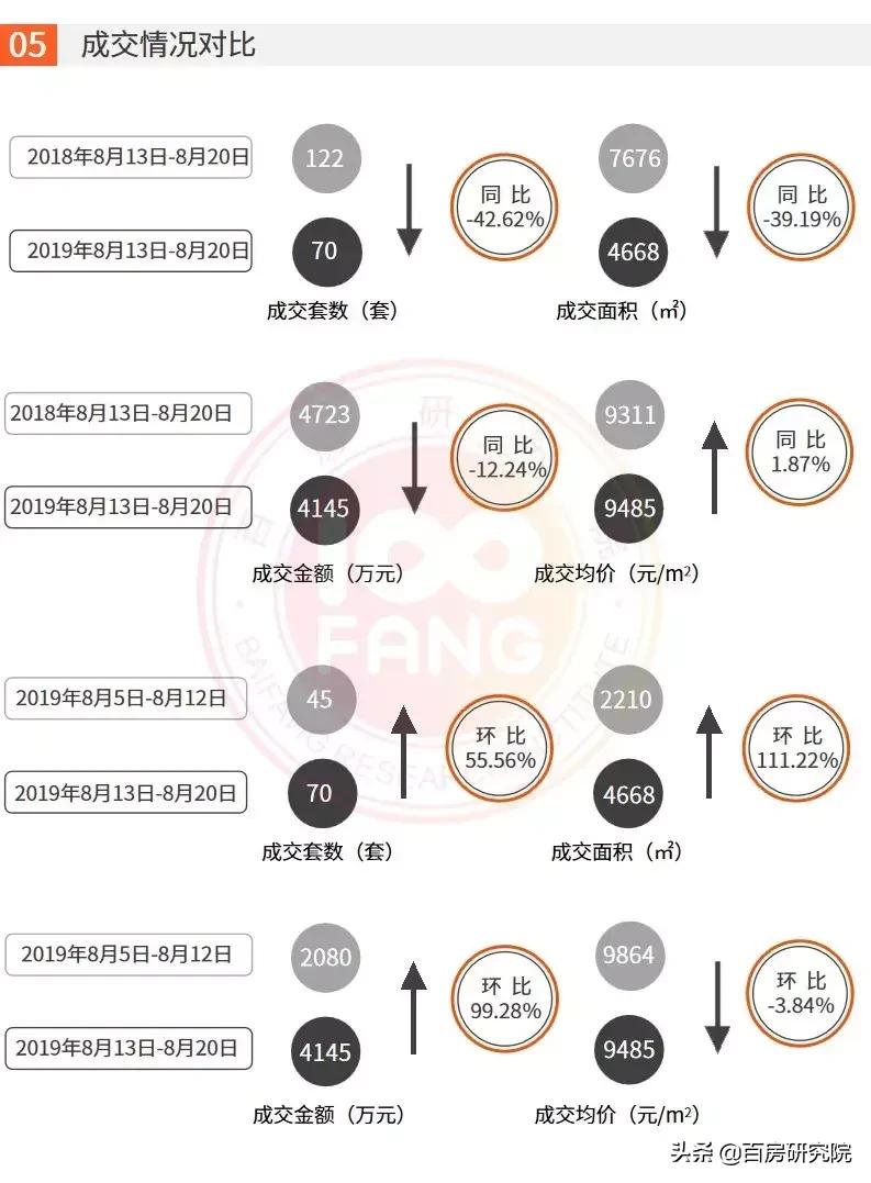 郴州楼市最新行情,郴州乾通时代广场32栋户型图