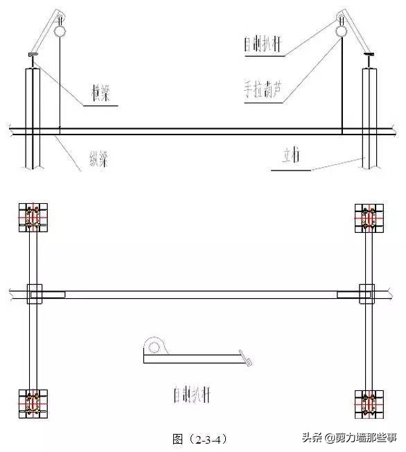 钢结构施工过程中注意什么,钢结构施工安全技术要点