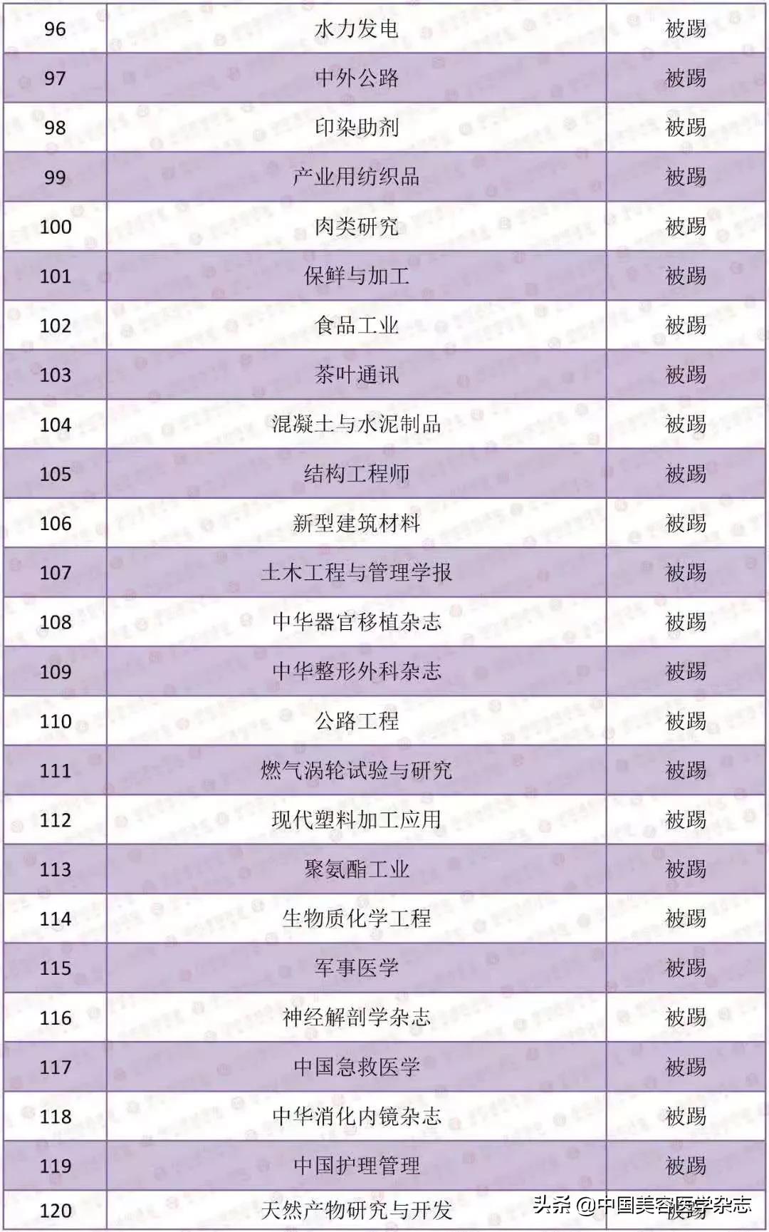 2020年版中文核心期刊目录,2023版《中文核心期刊要目总览》