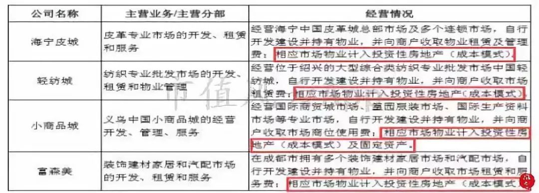 包租婆,包租婆卖房子