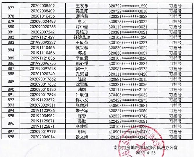 5000人摇号南京楼盘,南京一万多人摇号楼盘