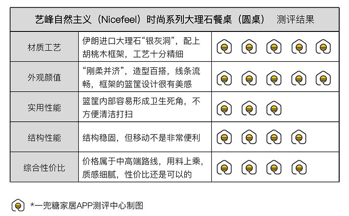 大户型餐桌大理石现代轻奢风,天然大理石餐桌轻奢高端设计感