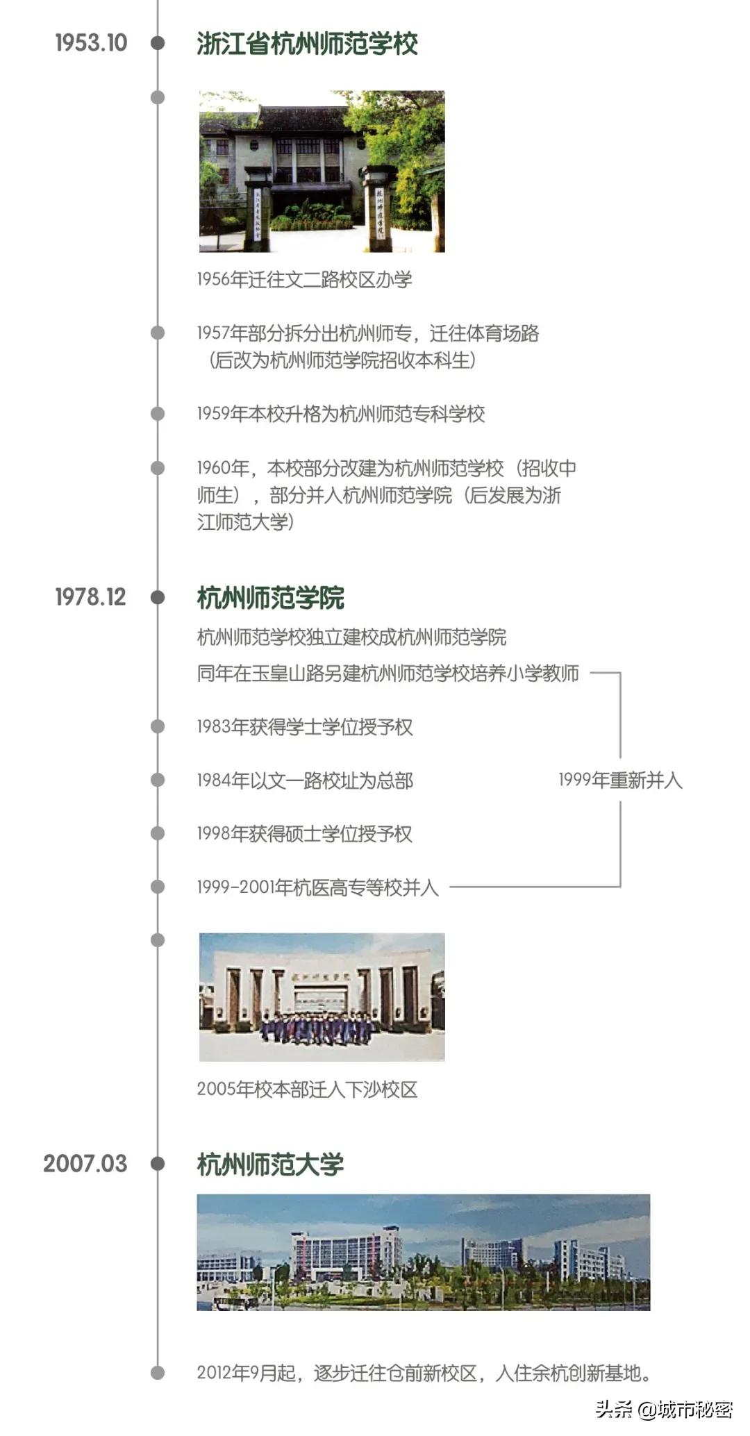 杭州文教区如果不写杭师大，那和一条失去梦想的咸鱼有啥区别