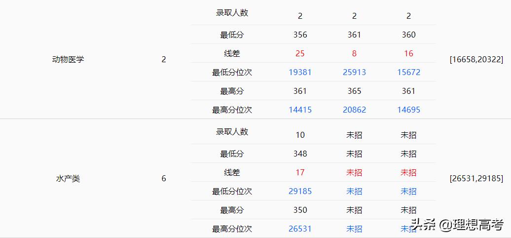 华中农业大学学科评估,华中农业大学全国排名