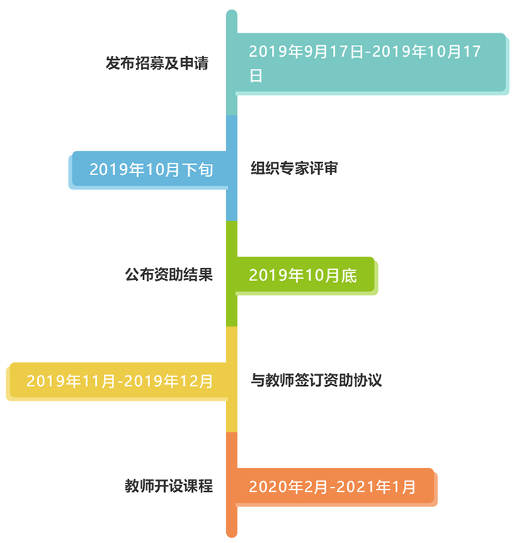 “敦和·善识计划”申报开启助力高校教师开展公益慈善通识教育