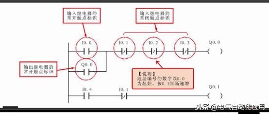 零基础快速入门西门子plc,新手学plc先学西门子还是三菱